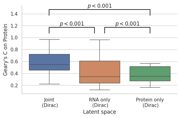 ../_images/notebooks_run_DIRAC_mouse_spleen_bin100_69_0.png