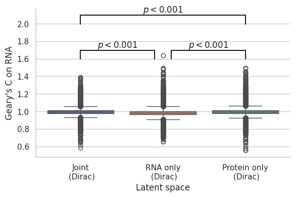 ../_images/notebooks_run_DIRAC_mouse_spleen_bin100_73_2.png