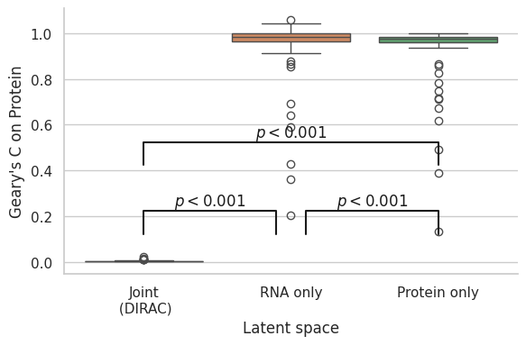 ../_images/notebooks_run_DIRAC_mouse_spleen_bin100_75_1.png