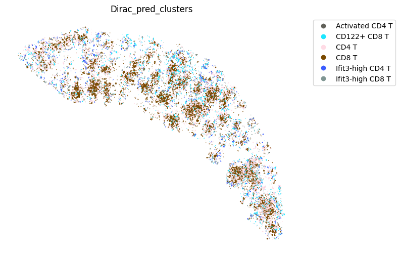 ../_images/notebooks_run_DIRAC_mouse_spleen_cellbin_26_6.png