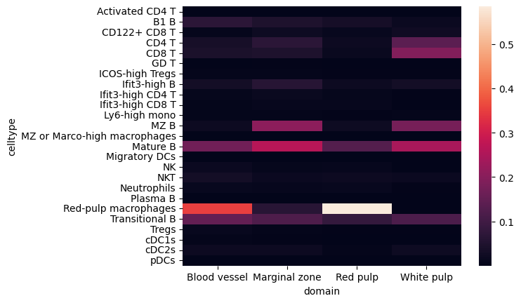 ../_images/notebooks_run_DIRAC_mouse_spleen_cellbin_31_0.png