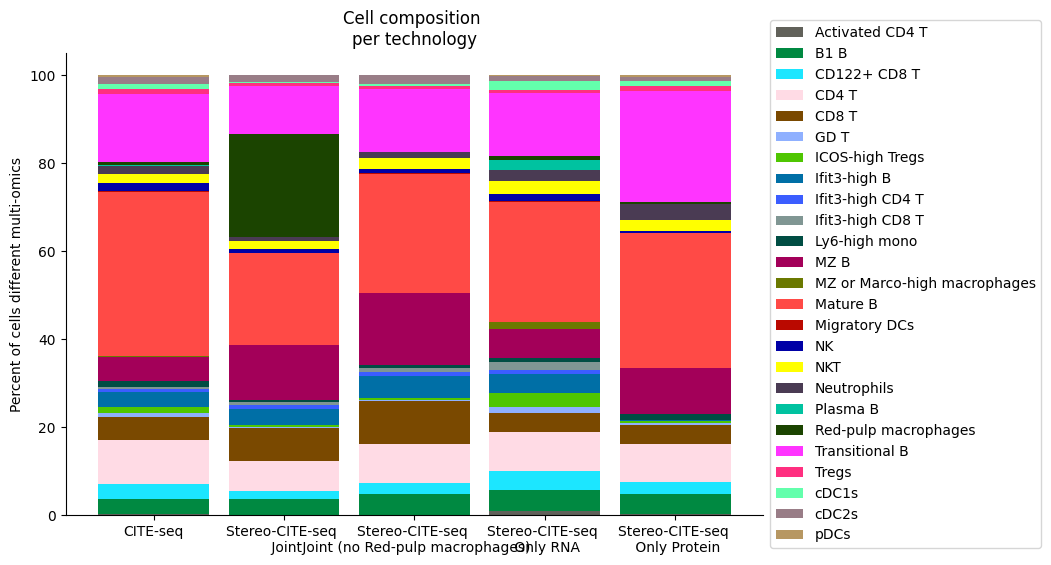 ../_images/notebooks_run_DIRAC_mouse_spleen_cellbin_57_0.png