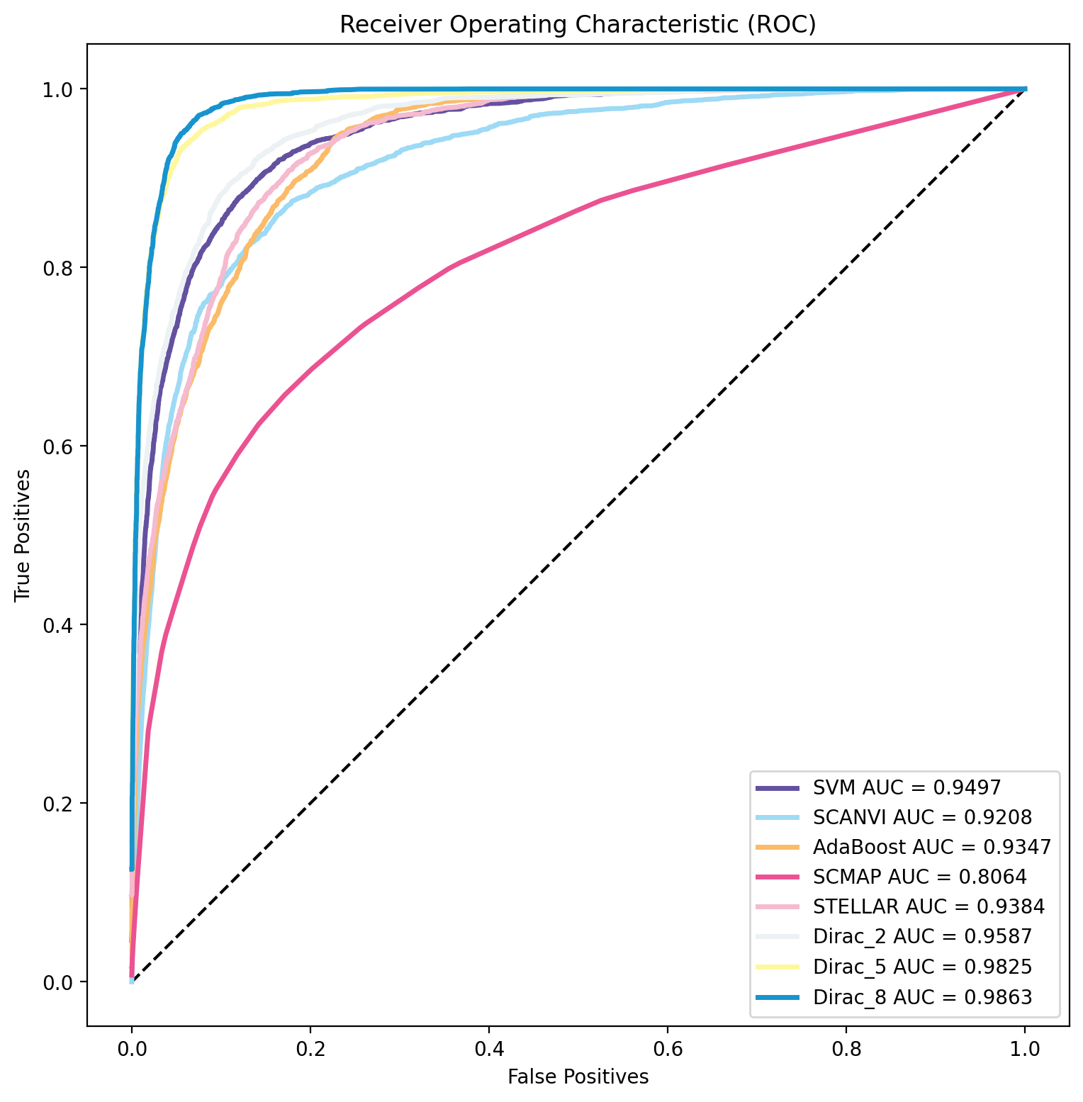 ../_images/notebooks_run_DIRAC_on_DLPFC_14_0.png