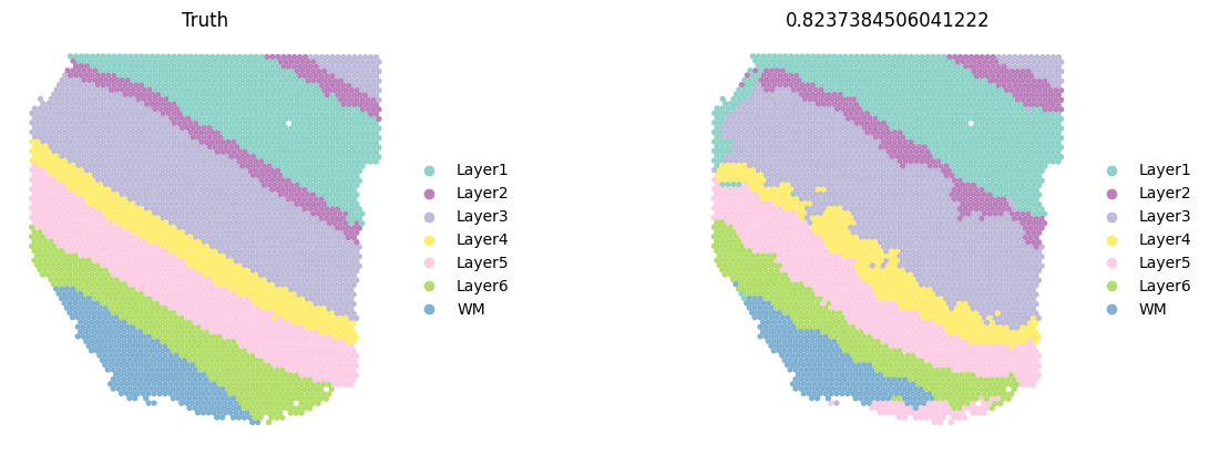 ../_images/notebooks_run_DIRAC_on_DLPFC_9_0.png