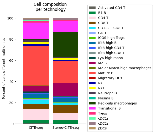 ../_images/notebooks_run_DIRAC_mouse_spleen_cellbin_27_0.png