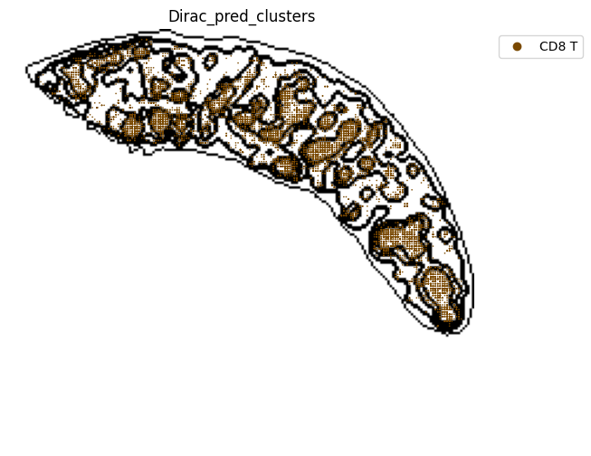 ../_images/notebooks_run_DIRAC_mouse_spleen_cellbin_29_8.png