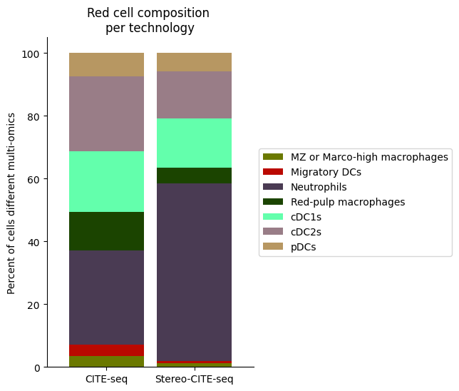 ../_images/notebooks_run_DIRAC_mouse_spleen_cellbin_44_0.png
