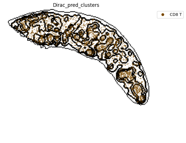 ../_images/notebooks_run_DIRAC_mouse_spleen_cellbin_50_9.png