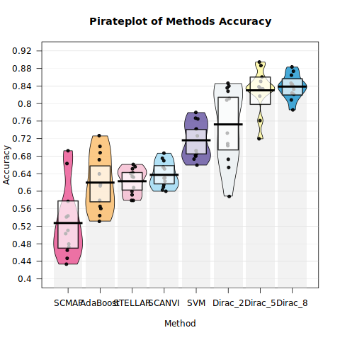 ../_images/notebooks_run_DIRAC_on_DLPFC_12_0.png