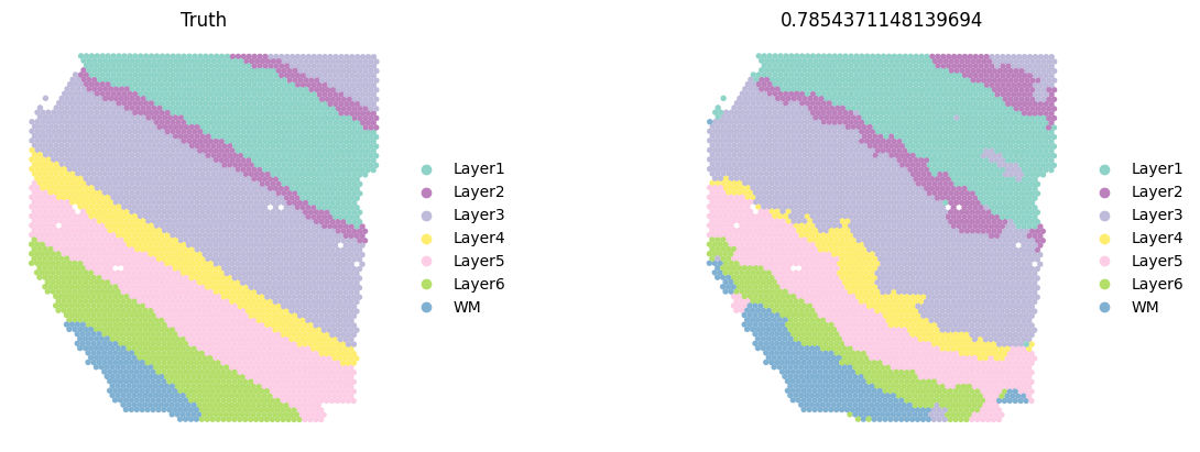 ../_images/notebooks_run_DIRAC_on_DLPFC_9_1.png