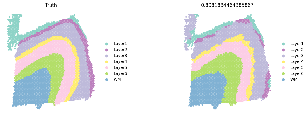 ../_images/notebooks_run_DIRAC_on_DLPFC_9_10.png