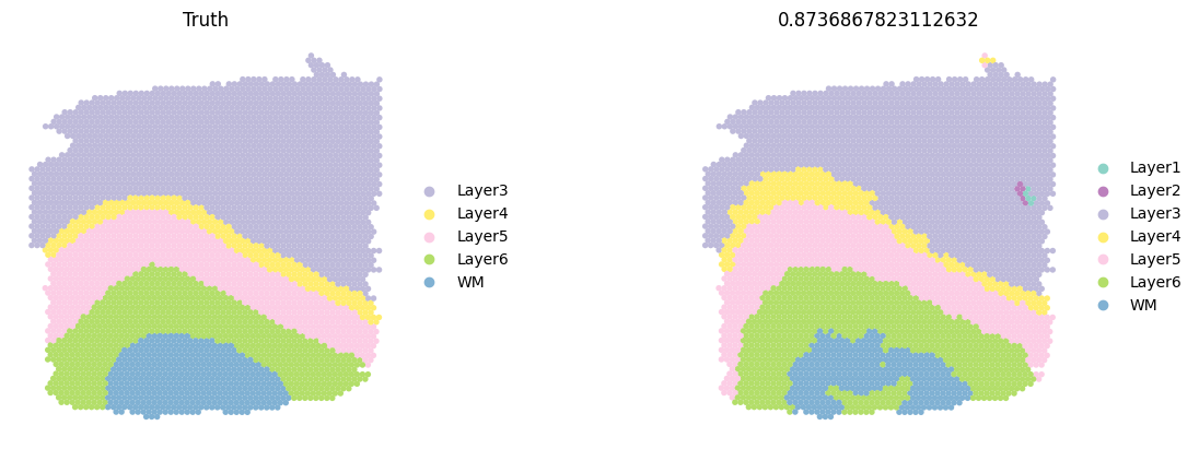 ../_images/notebooks_run_DIRAC_on_DLPFC_9_6.png