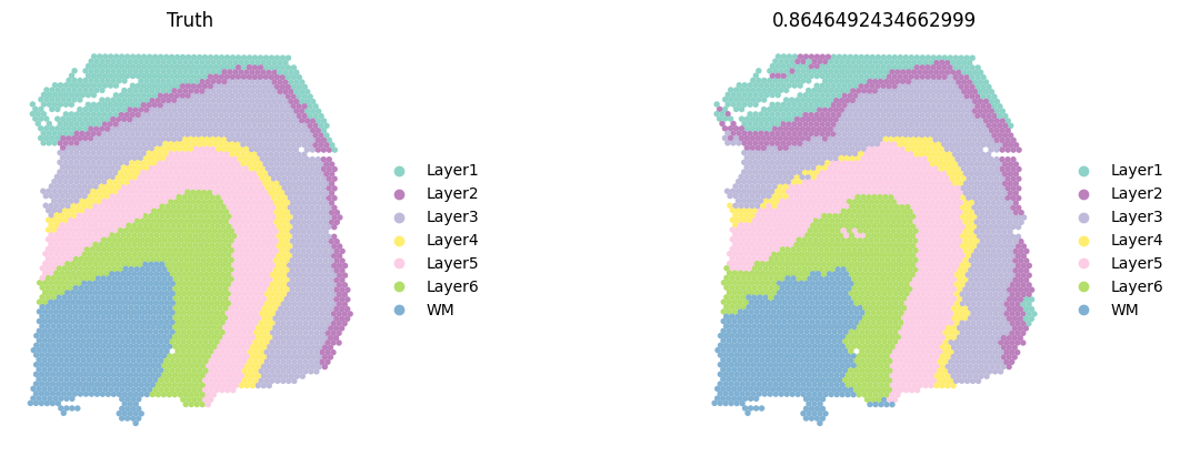 ../_images/notebooks_run_DIRAC_on_DLPFC_9_9.png